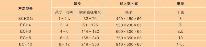 鉸接式切管機(jī)參數(shù)